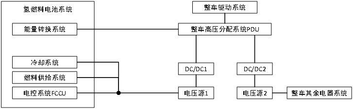 一种氢能源汽车多电压源使能控制方法与流程