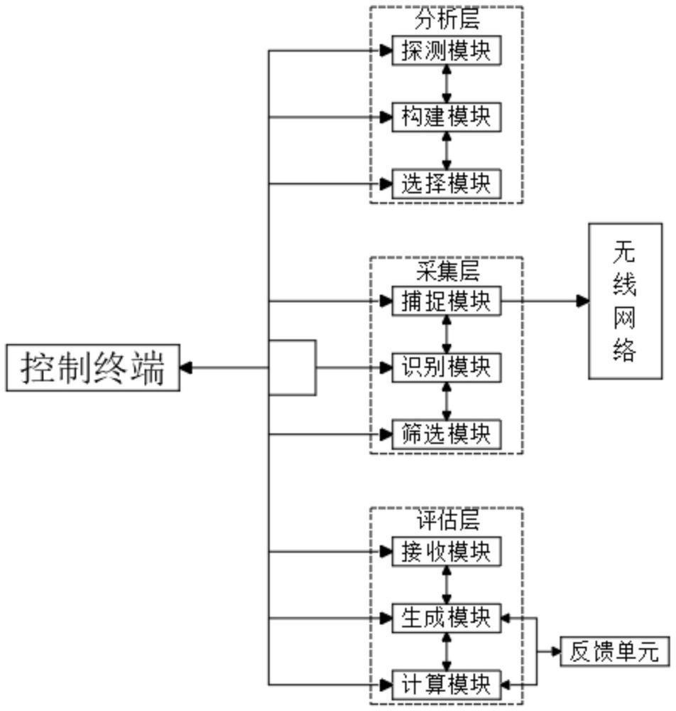 一种基于物联网的环境保护监测方法、系统与流程