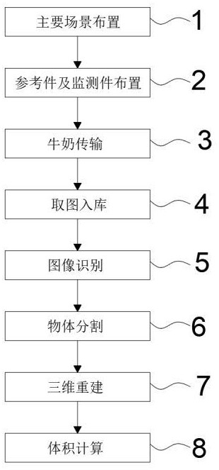 一种基于图像识别的奶牛产奶量的监测系统的制作方法