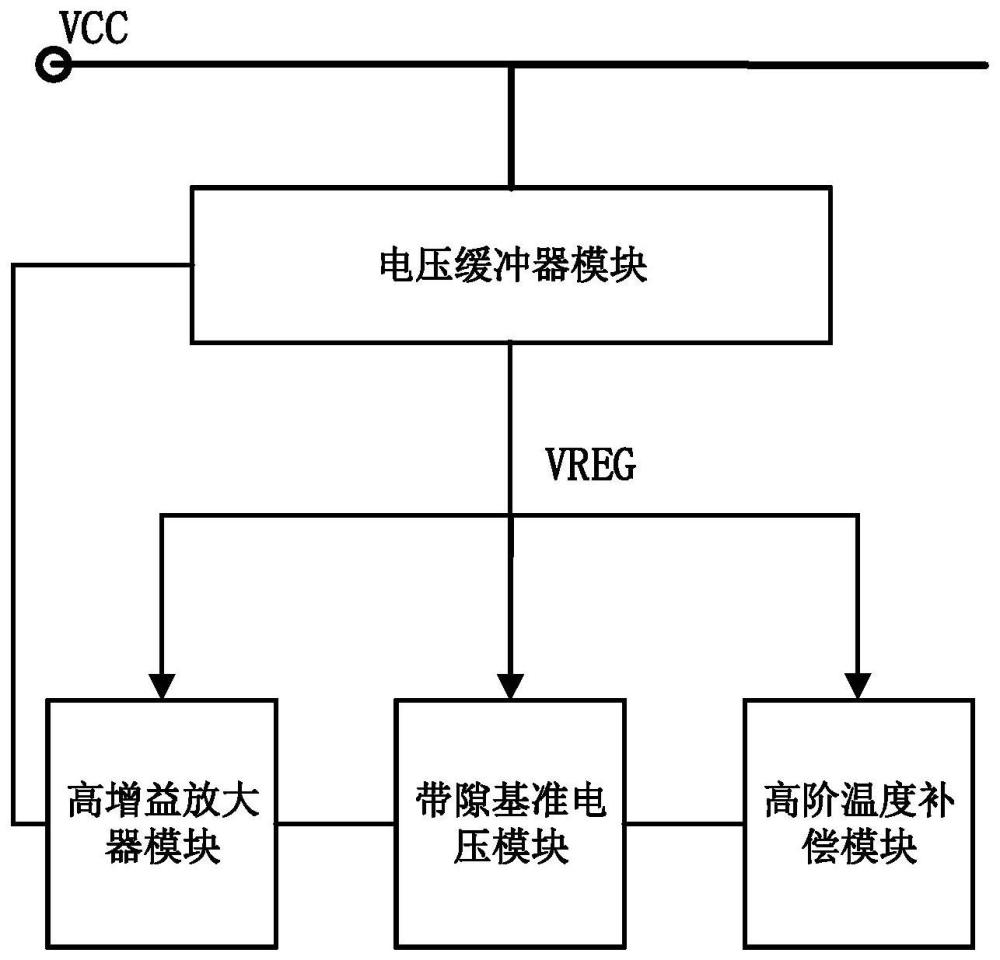 基准电压产生电路及芯片的制作方法