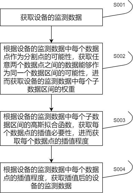 一种设备运行状态实时监测方法及系统与流程