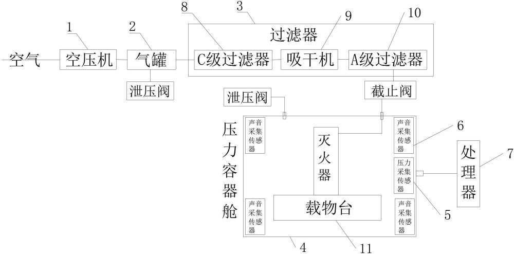 一种非接触式气密性测试系统的制作方法