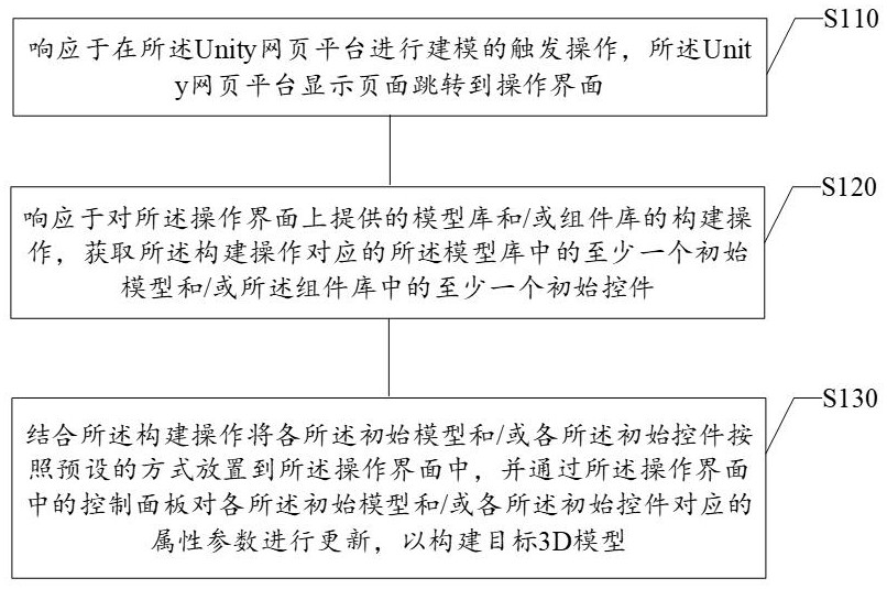 基于Unity网页平台的3D模型构建方法及装置与流程