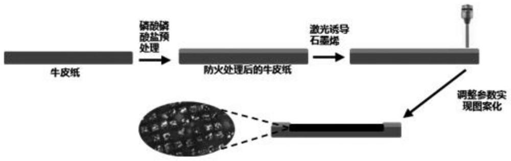 一种纸基超材料及其制备方法