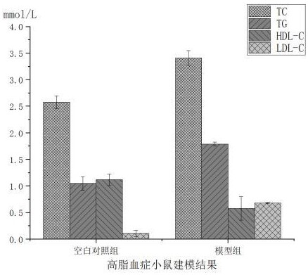 一种清肝明目黄酒及其制备方法