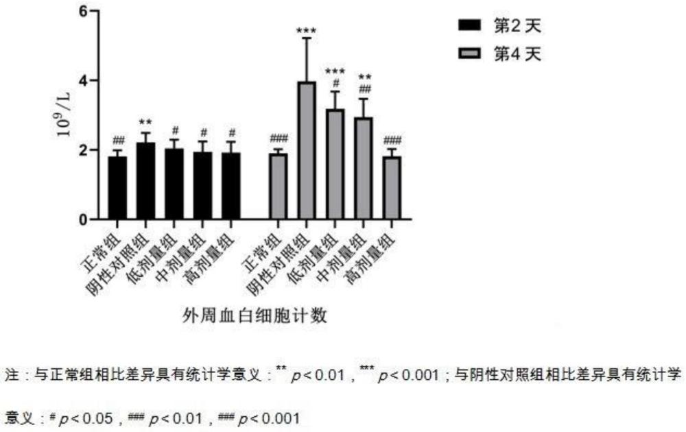 一种抗瘟抗感中药口服液组合物及其制备方法与流程