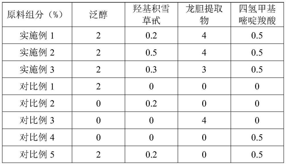 一种舒缓肌肤组合物及其制备方法与流程