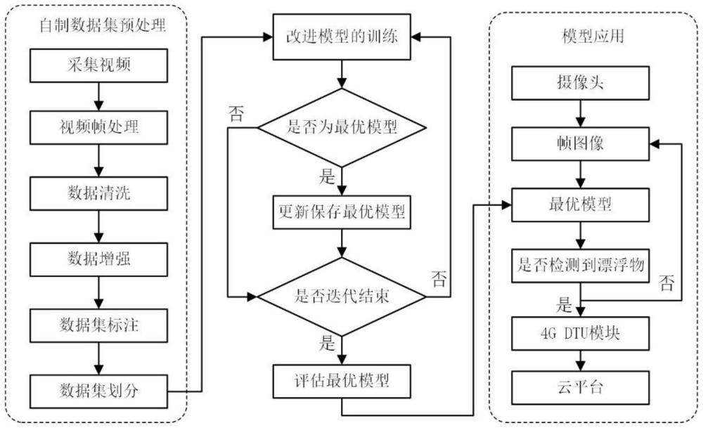 基于深度学习的水面漂浮垃圾识别方法及系统