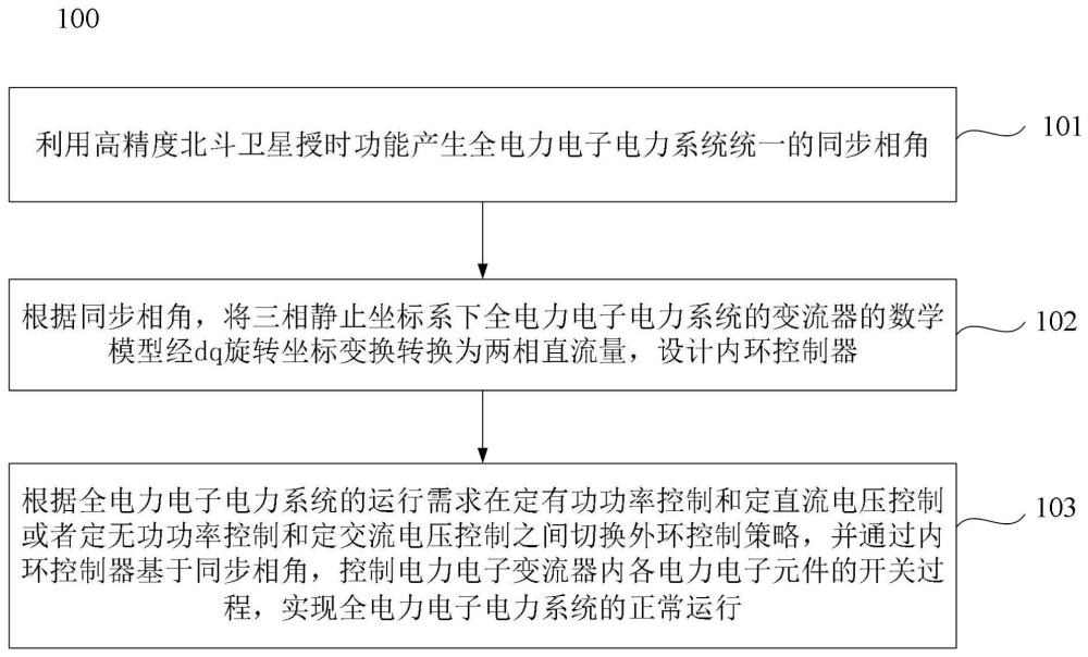 基于高精度卫星授时的全电力电子电力系统的控制方法与流程