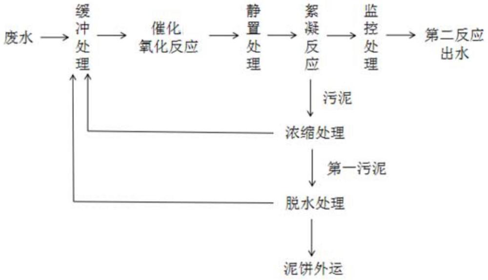 一种含磷废水的处理方法与流程