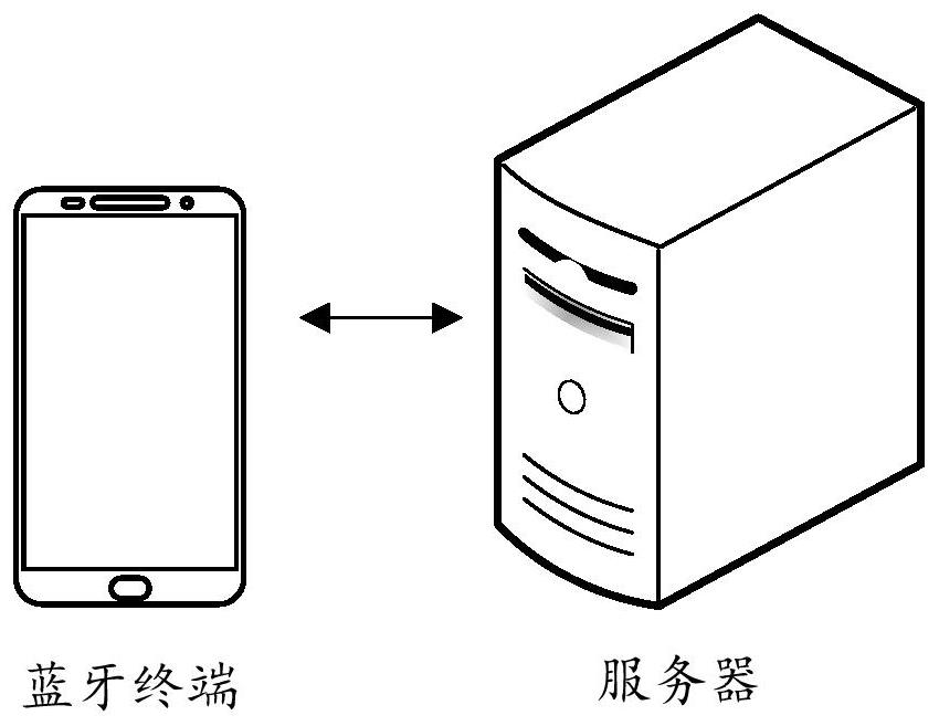 基于霍尔传感器触发蓝牙广播报文配网模式的方法及装置与流程