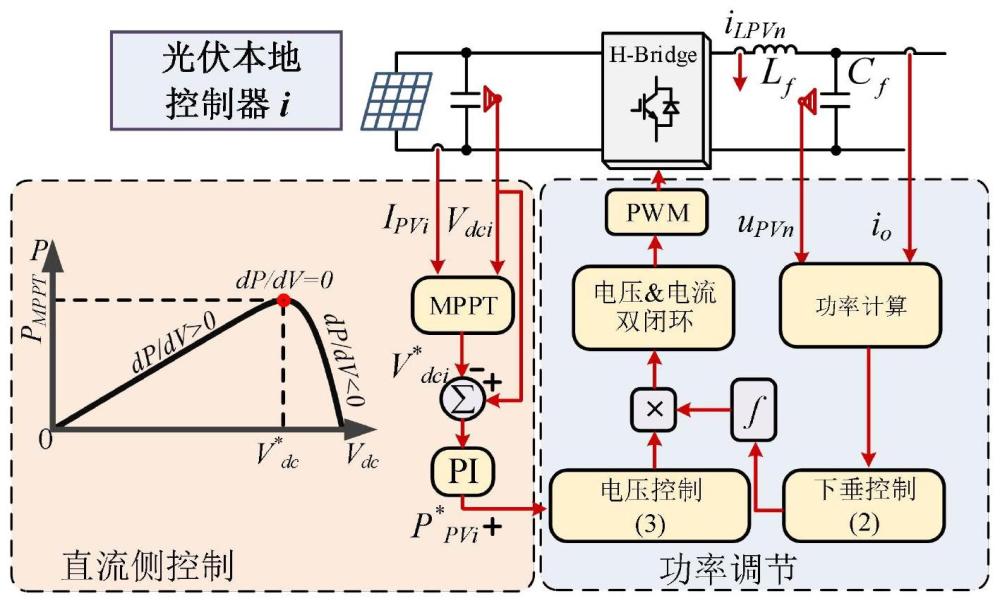 基于MPPT和功率因数角下垂的光储逆变器控制方法