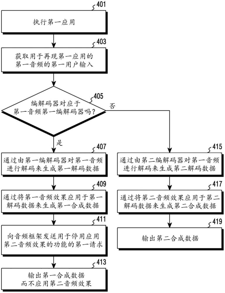 防止对音频数据重复应用音频效果的方法和支持该方法的电子器件与流程