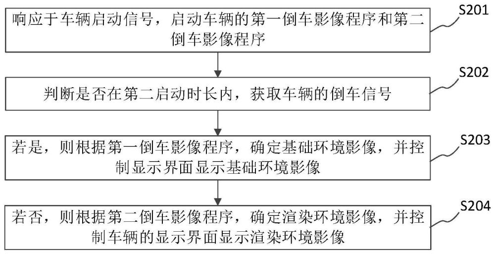 倒车影像的加载方法、装置、设备及存储介质与流程