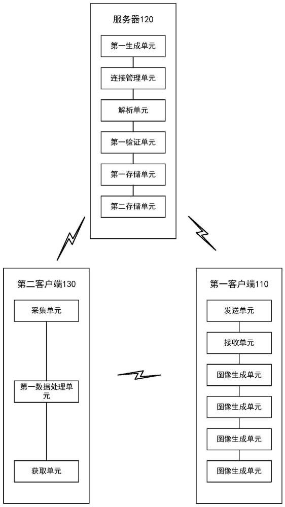 埋点信息显示系统的制作方法