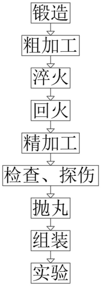 一种环簧加工工艺的制作方法