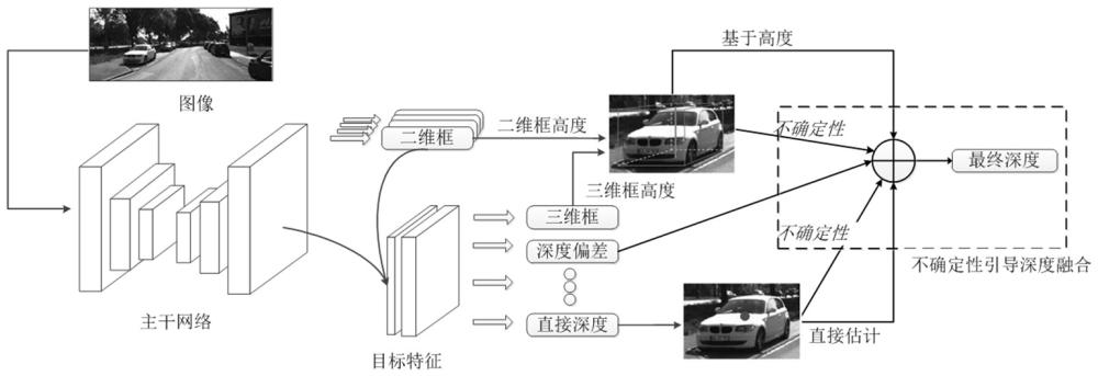 一种面向自动驾驶的单摄像头三维目标检测方法及系统