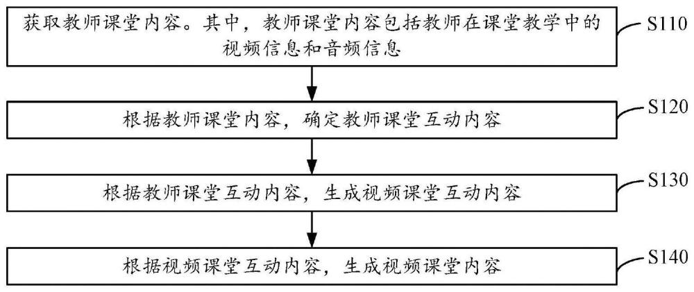 基于图像识别的课堂互动方法和装置与流程