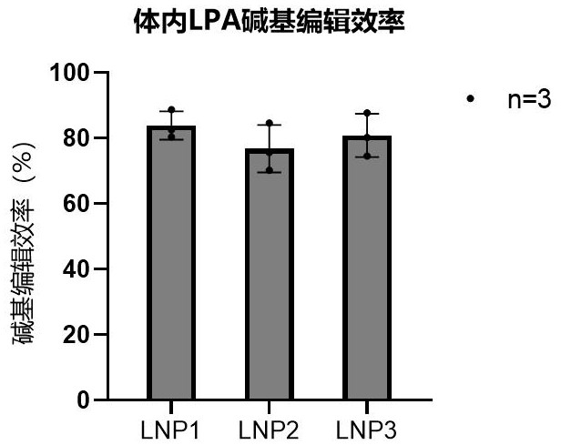 基因编辑组合物及其用途的制作方法