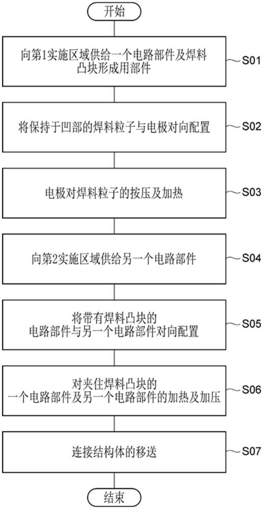 焊料凸块形成方法与流程