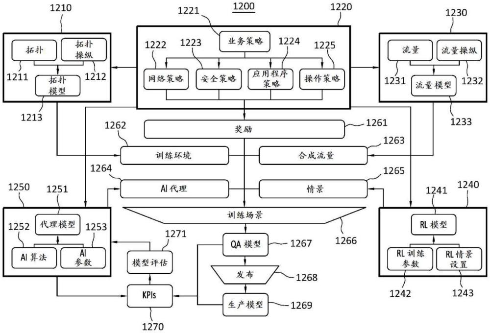 用于人工智能定义网络的系统和方法与流程