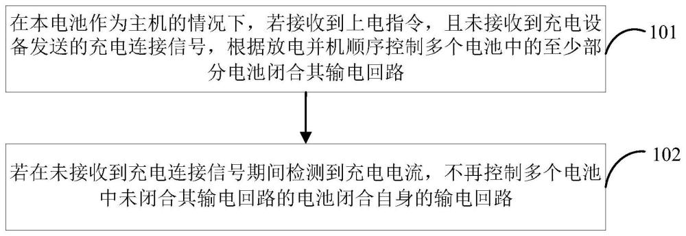 控制方法、电池及相关设备与流程