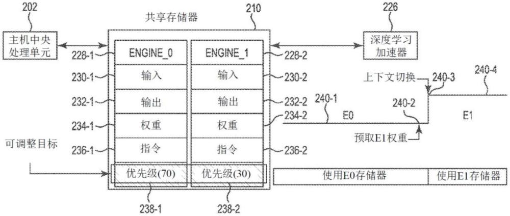 深度学习加速器上的人工神经网络的制作方法