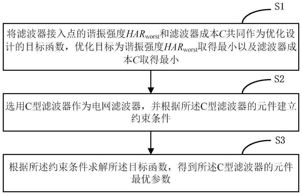 一种电网滤波器优化设计方法与流程