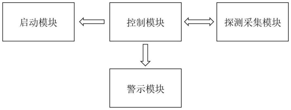 一种车门防碰撞装置和系统