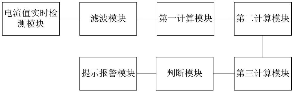 一种腔镜手术下双极电凝钳电凝组织凝固状态提示报警系统的制作方法