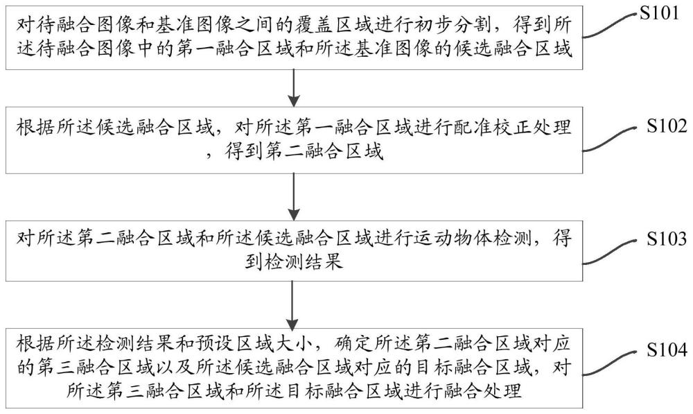 图像处理方法、装置、电子设备及计算机可读存储介质与流程