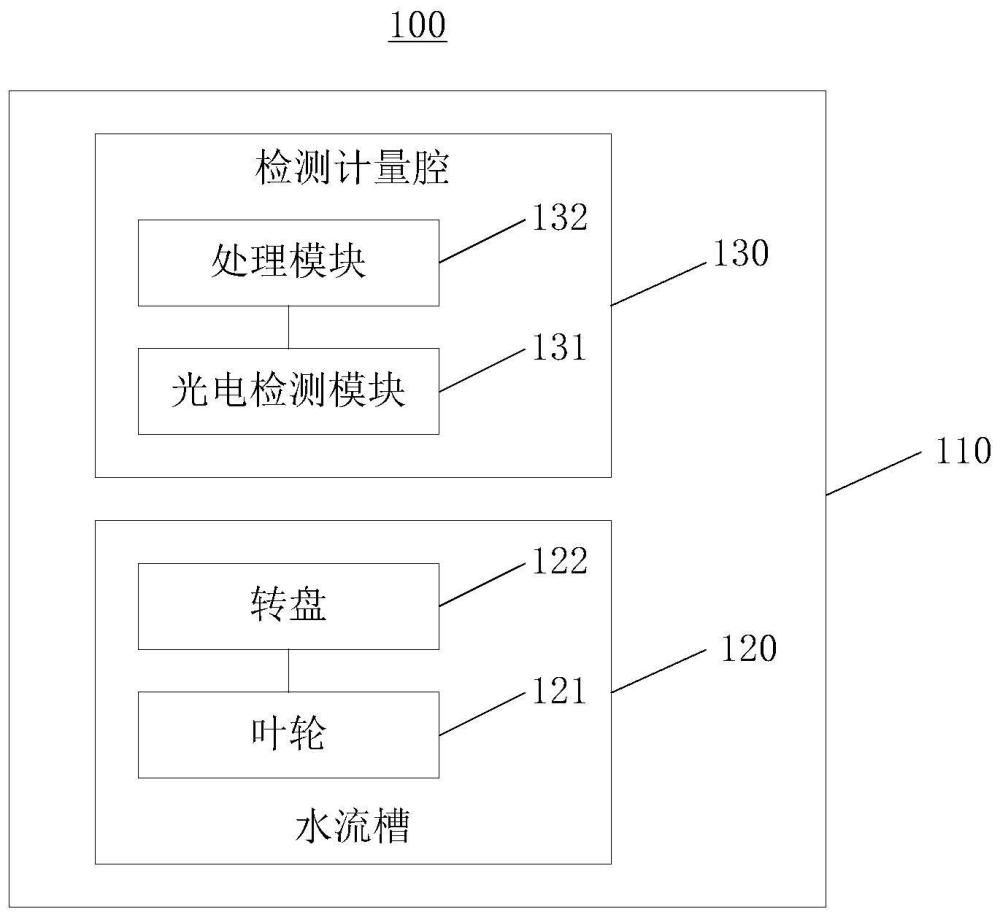 一种智能水表、智能水表管理系统及流量检测方法与流程