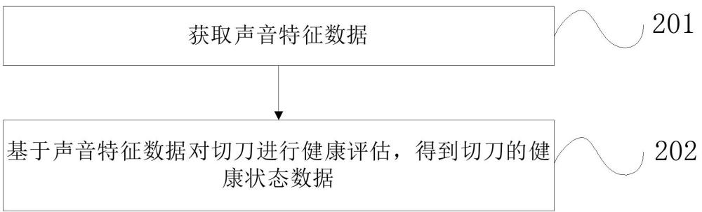 切刀健康评估方法、装置、设备及存储介质与流程