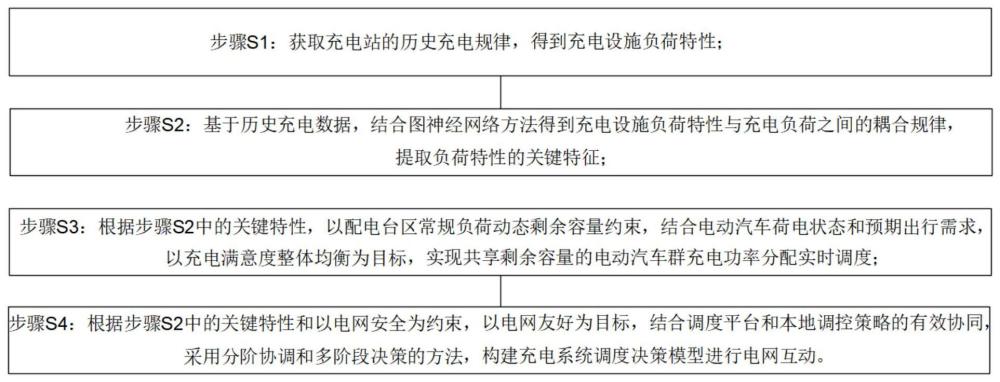 一种基于充电设施负荷特性的分布式多维调度方法与流程