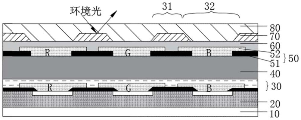 一种显示模组、显示装置以及制作方法与流程