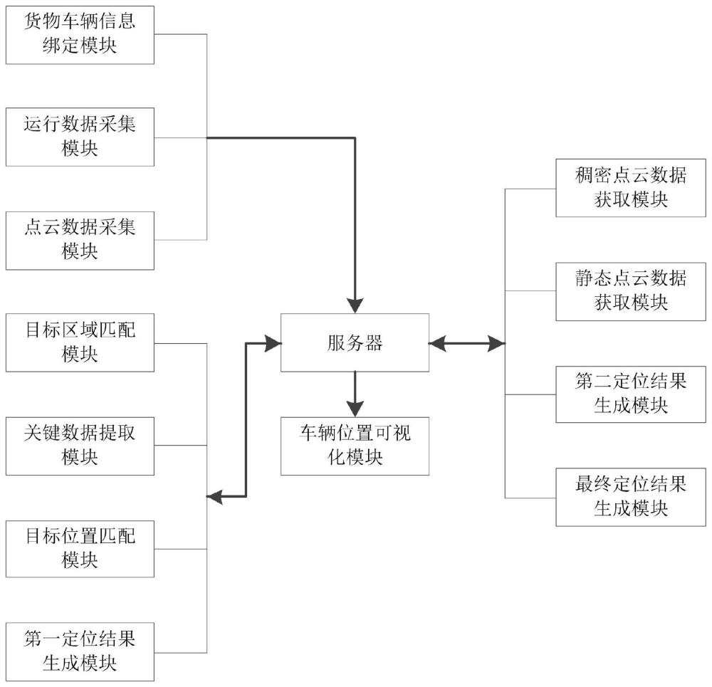 一种精准可视化TMS物流运输管理系统的制作方法