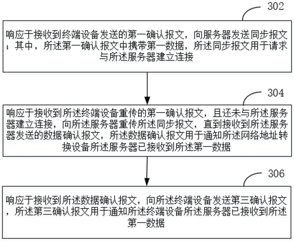 一种报文重传方法及装置与流程