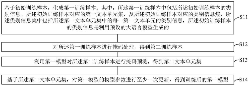 模型训练方法、下游任务的处理方法及装置、和电子设备与流程