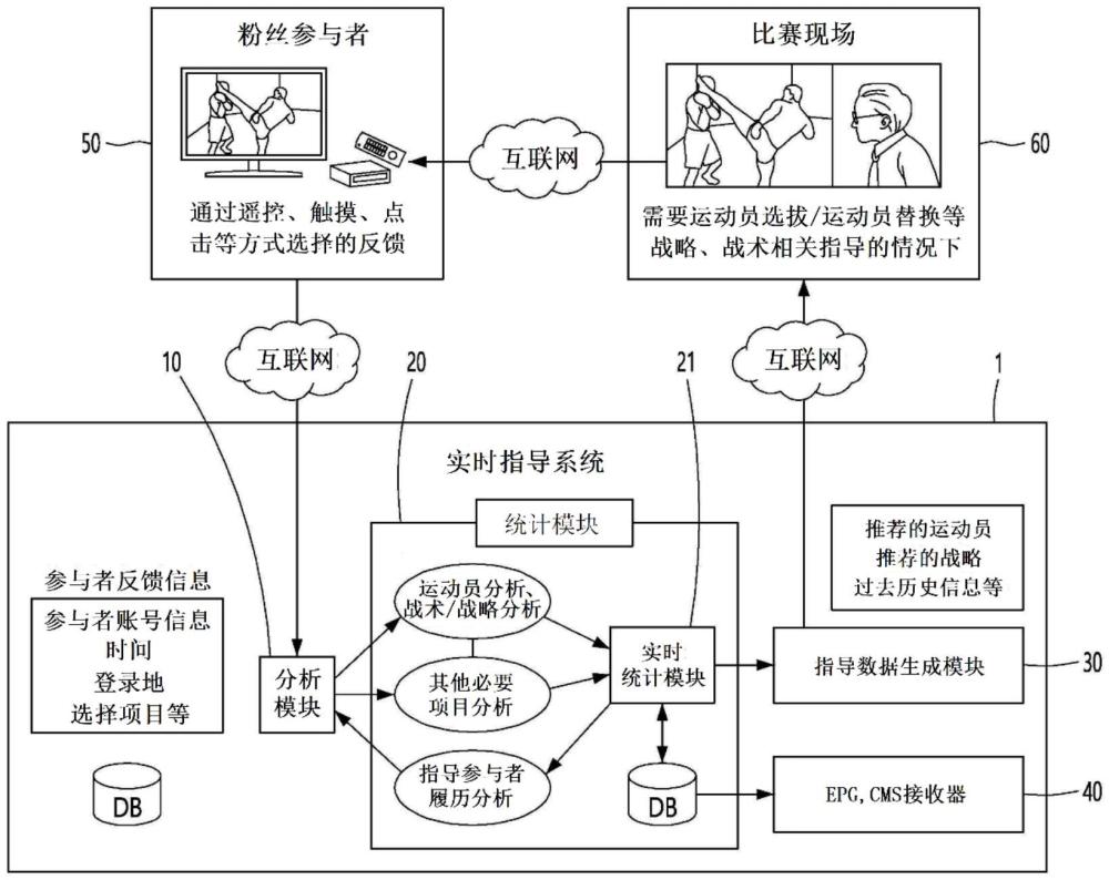 实时指导系统的制作方法