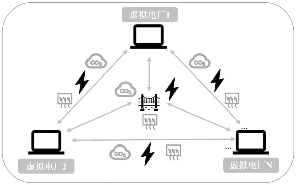 基于CVaR的多能虚拟电厂分布式点对点电热碳联合交易方法