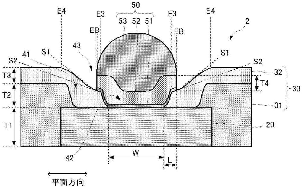 半导体装置以及半导体装置的制造方法与流程