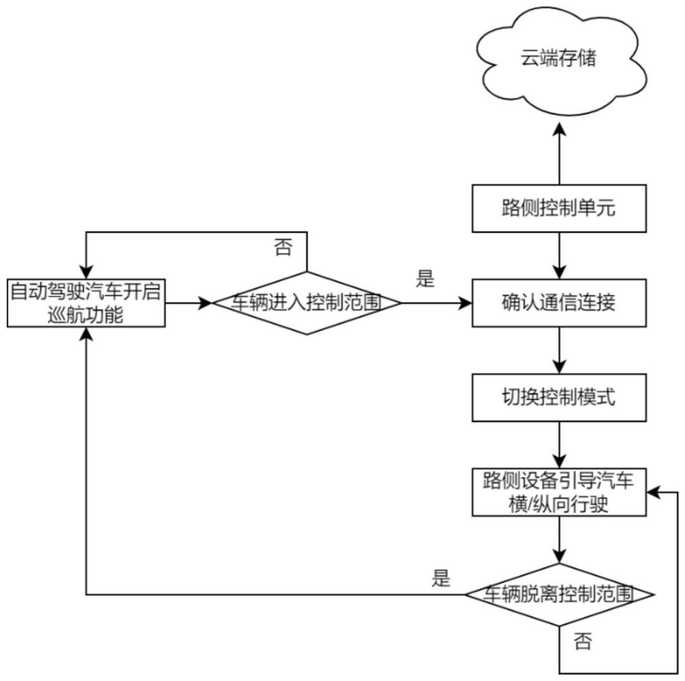 一种接力型自动驾驶系统和方法与流程