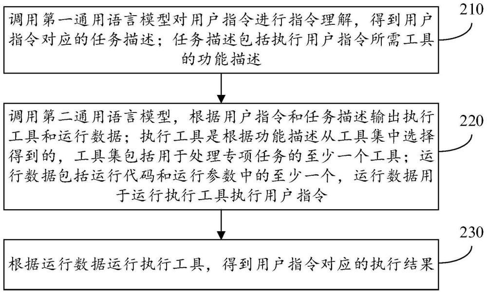 人机交互方法、装置、设备及存储介质与流程