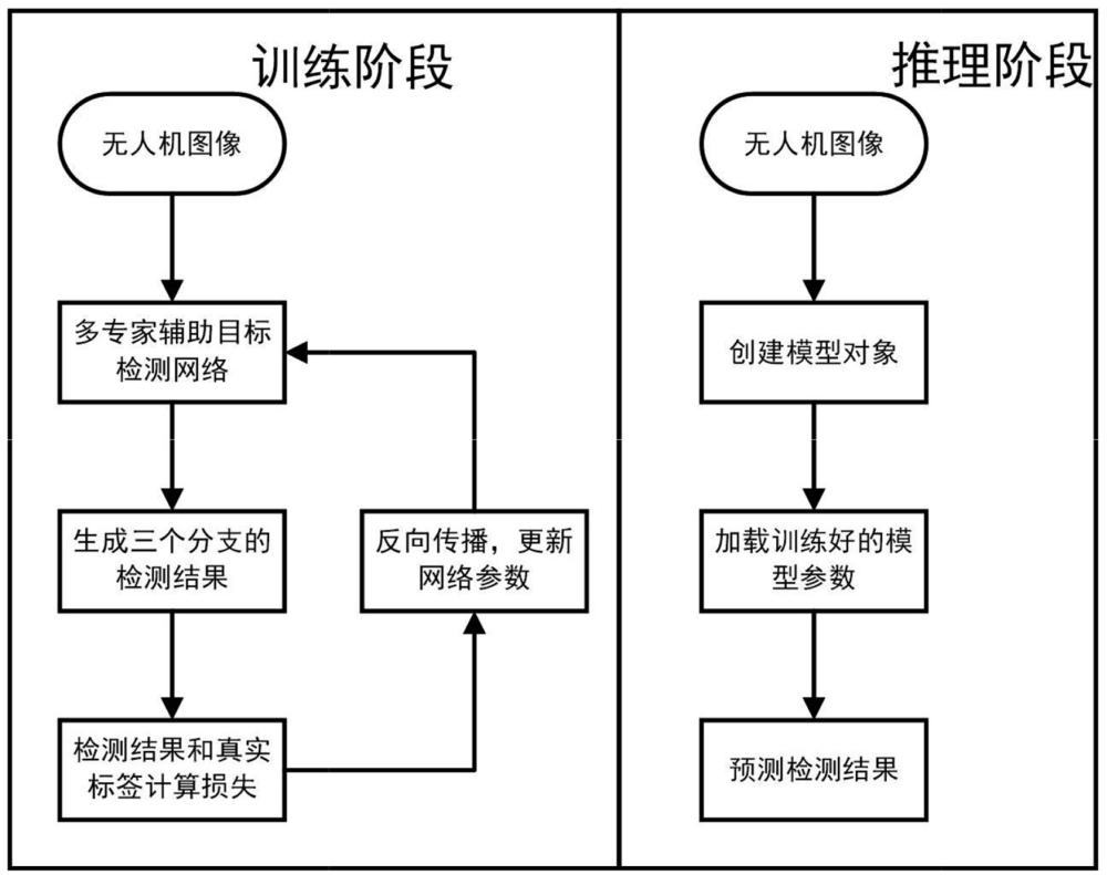 一种用于房屋检测的多专家辅助模型的构建方法