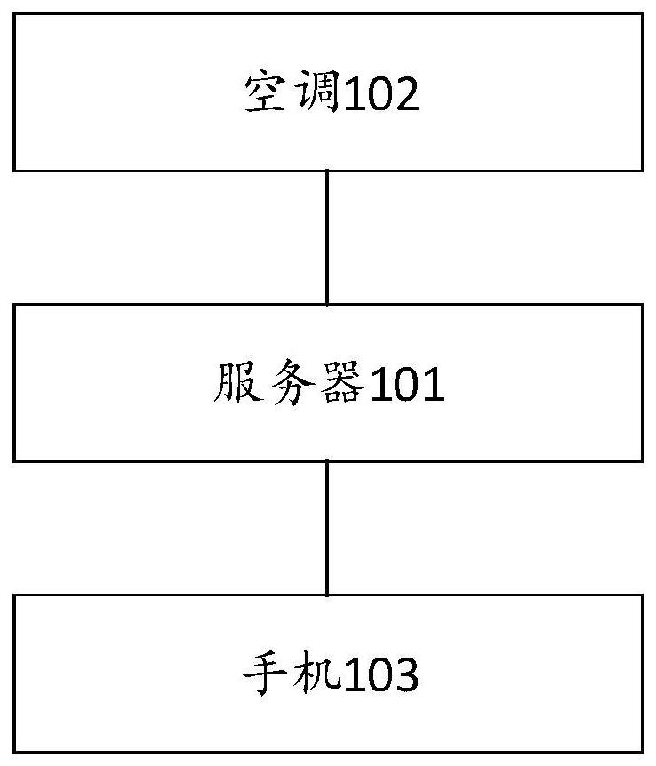 一种智能家居物联网控制系统的制作方法