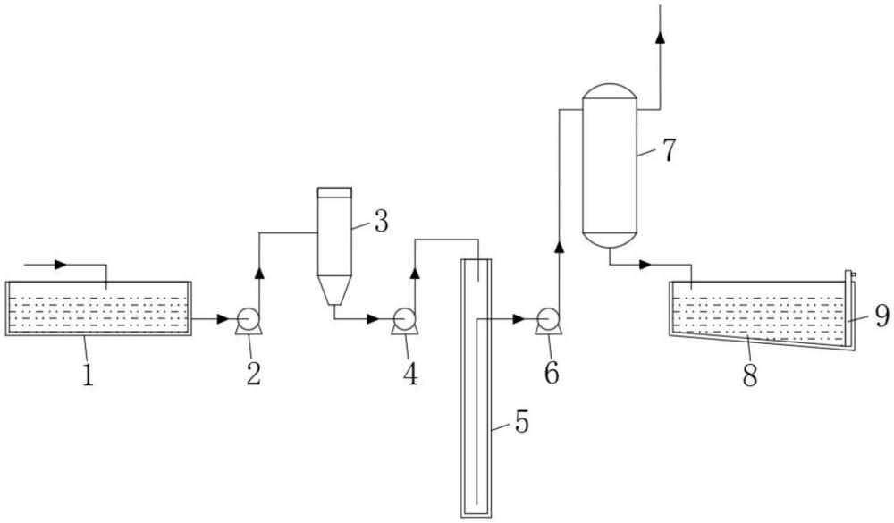 一种乙二醇蒸发精制废液回收装置的制作方法