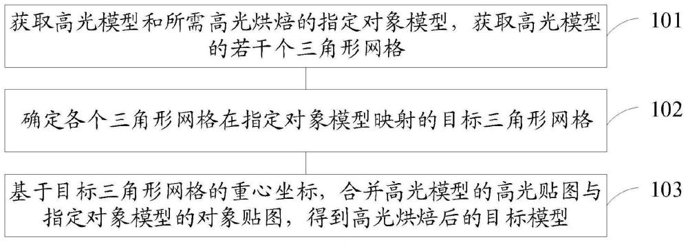 一种模型处理方法、装置、电子设备及计算存储介质与流程