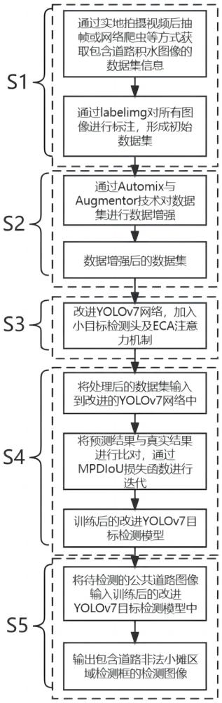 一种基于ECA的改进YOLOv7道路非法小摊检测方法