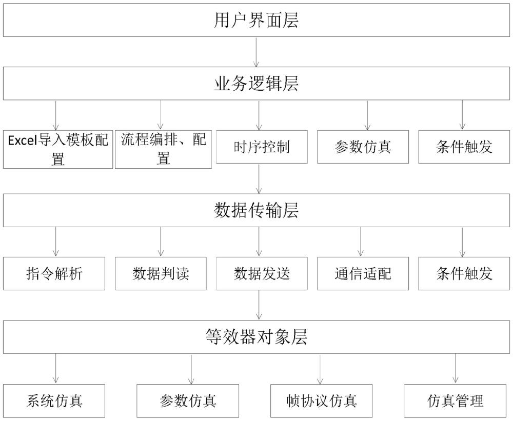 一种动态可配置等效器系统及流程配置方法