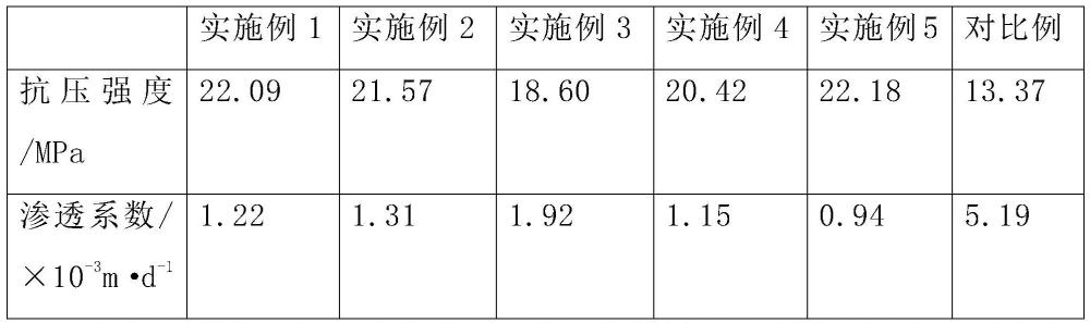 一种煤矿巷道围岩加固无机复合注浆材料的制作方法